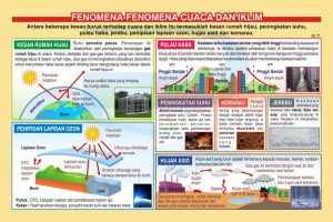 Manfaat Belajar Tentang Cuaca Dan Iklim Melalui Observasi Membangun Pemahaman Lingkungan Sejak Dini