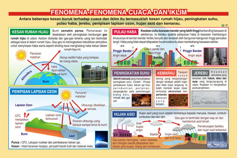 Manfaat Belajar Tentang Cuaca Dan Iklim Melalui Observasi Membangun Pemahaman Lingkungan Sejak Dini