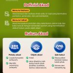 Mengenal Akad Istishna Dalam Bisnis Konstruksi Solusi Pembiayaan Proyek Berbasis Syariah